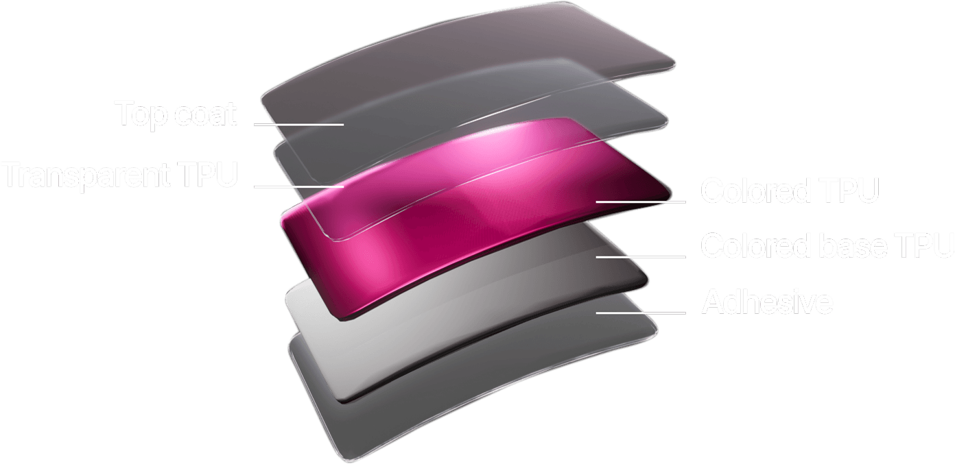 Camadas da tecnologia SHIFT
